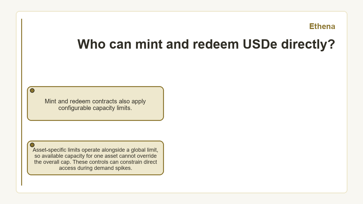 Who can mint and redeem USDe directly?: Mint and redeem contracts also apply configurable capacity limits.; Asset-specific limits operate alongside a global limit, so available capacity for one asset cannot override the overall cap. These controls can constrain direct access during demand spikes.