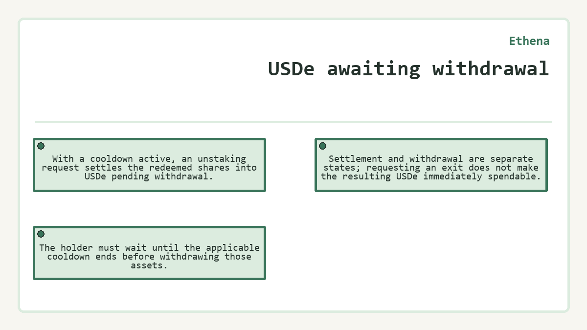 USDe awaiting withdrawal: With a cooldown active, an unstaking request settles the redeemed shares into USDe pending withdrawal.; The holder must wait until the applicable cooldown ends before withdrawing those assets.; Settlement and withdrawal are separate states; requesting an exit does not make the resulting USDe immediately spendable.