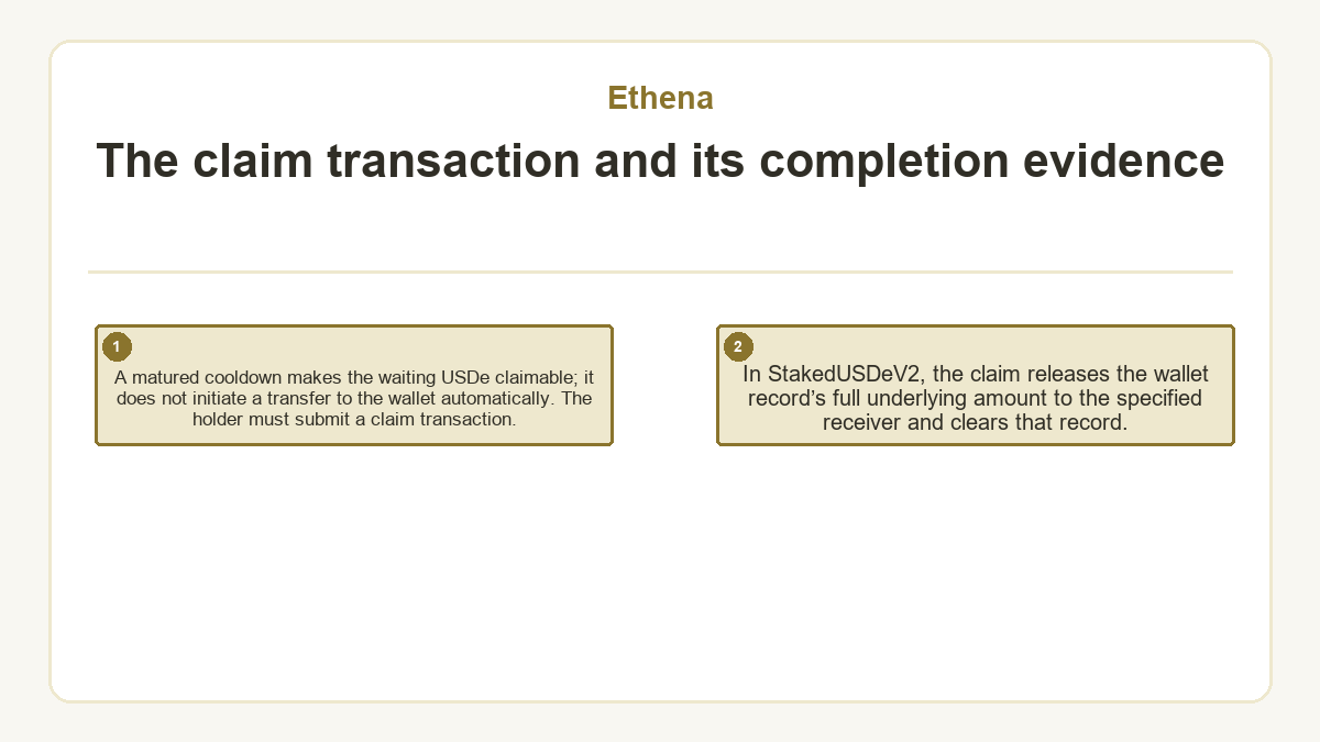 The claim transaction and its completion evidence: A matured cooldown makes the waiting USDe claimable; it does not initiate a transfer to the wallet automatically. The holder must submit a claim transaction.; In StakedUSDeV2, the claim releases the wallet record’s full underlying amount to the specified receiver and clears that record.